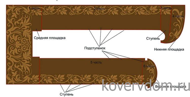 Ковровая дорожка ручной работы на лестницу Ковровая дорожка ручной работы на лестницу
